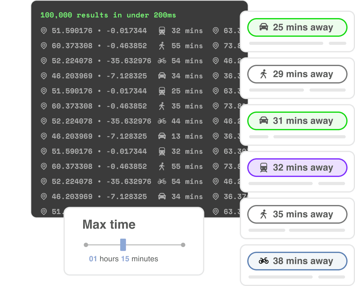 Get scale and accuracy with TravelTime