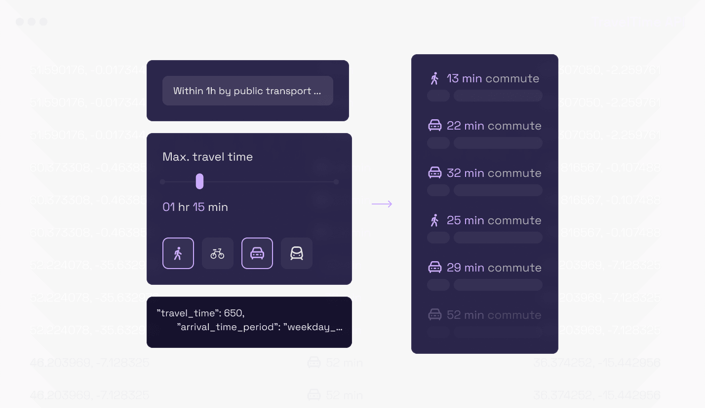 TravelTime API console showing travel-time-based search filters and ranked results